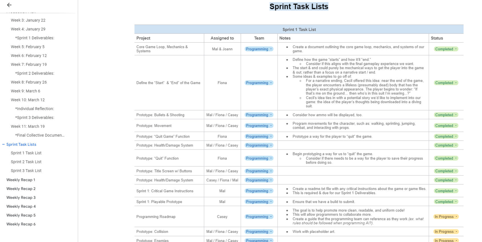 Sprints &amp; Task Lists