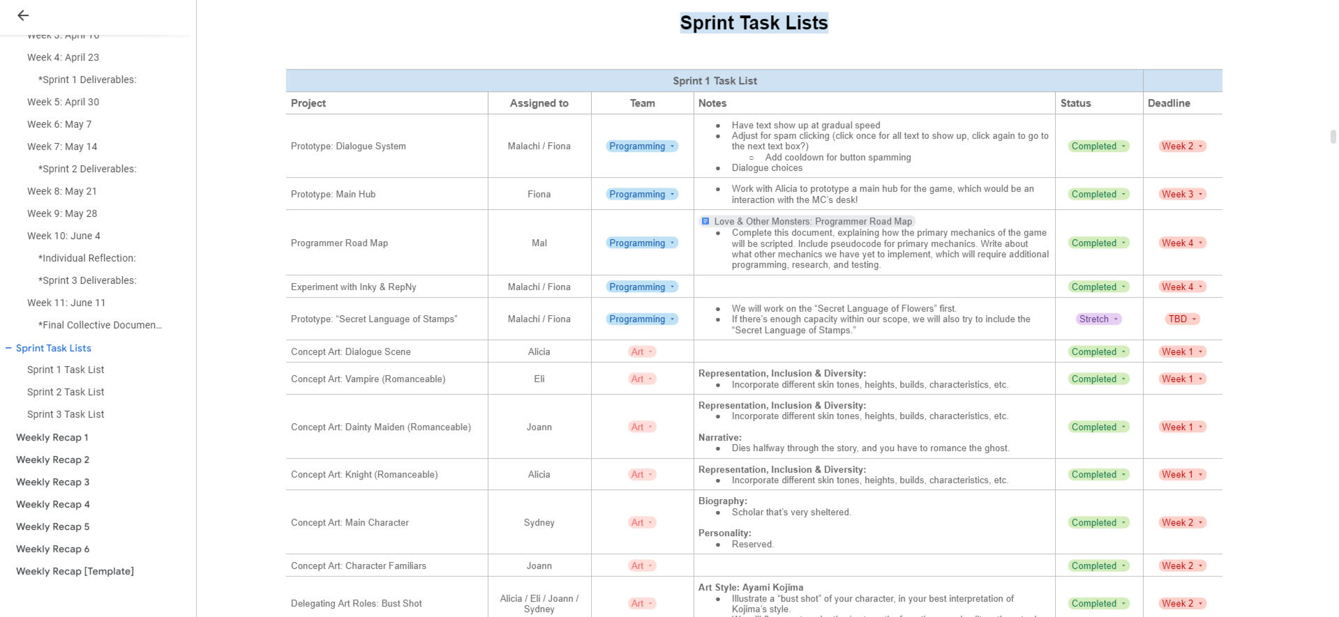 Sprints & Task Lists